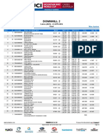 Junior DHI MJ Results