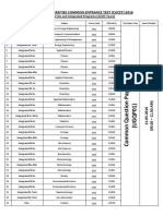 Central Universities Common Entrance Test (Cucet) - 2016: List of UG and Integrated Programs (3/4/5 Years)