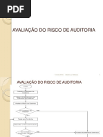 Avaliacação Do Risco de Auditoria