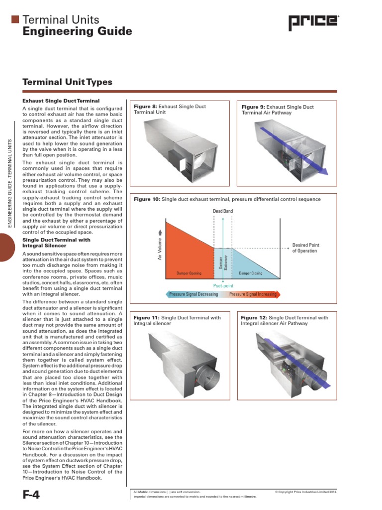 Terminal Units Engineering Guide 4 Duct (Flow) Hvac