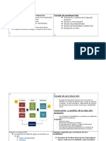 Etapas y Evaluación de Proyectos