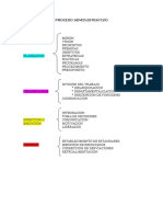 El Procesos Administrativo 3