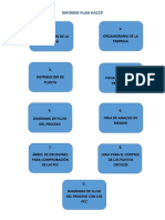  Informe Plan Haccp