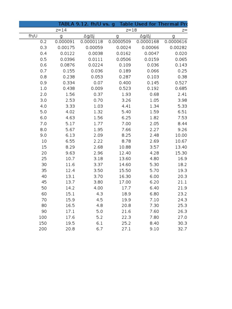 Thermal Process Calculation Tables | PDF | Technology & Engineering