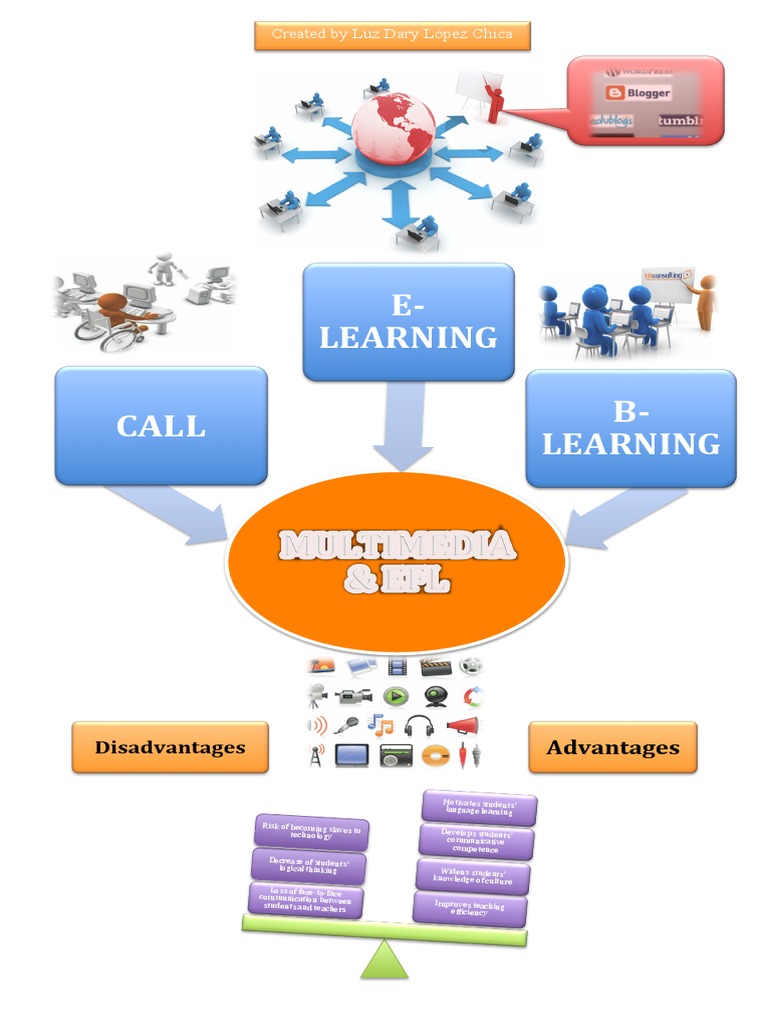 E-Learning Pros and Cons for ESL | PDF