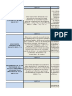 Cuadro Comparativo Norma Inv