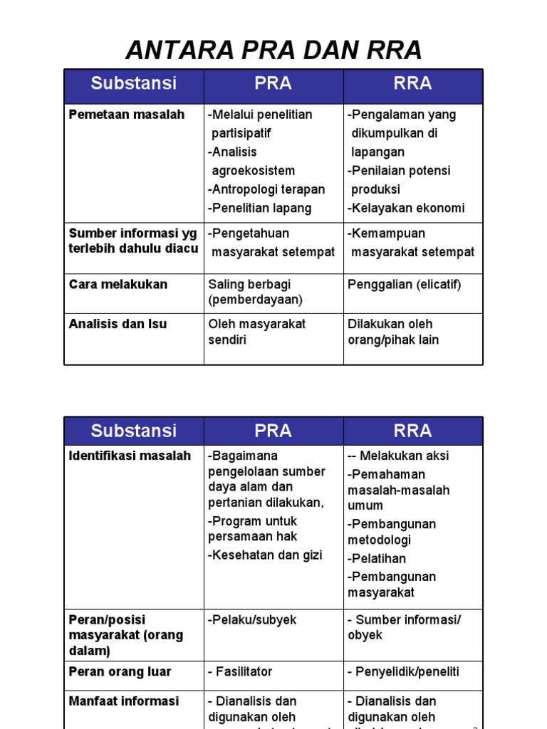 PRA Dan RRA - PDFX | PDF