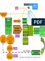 Esquema aduanero de importacion