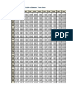 Bessel Tables