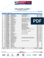  XCO WE Results Cairns