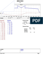 MEDINA TABOUK Road Design Center Line Profile