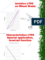 Characteristics LT05 Application Wheel Brake: April 24, 2016 1