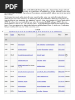 List of Airport by IATA Code