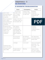 FWG Troubleshooting