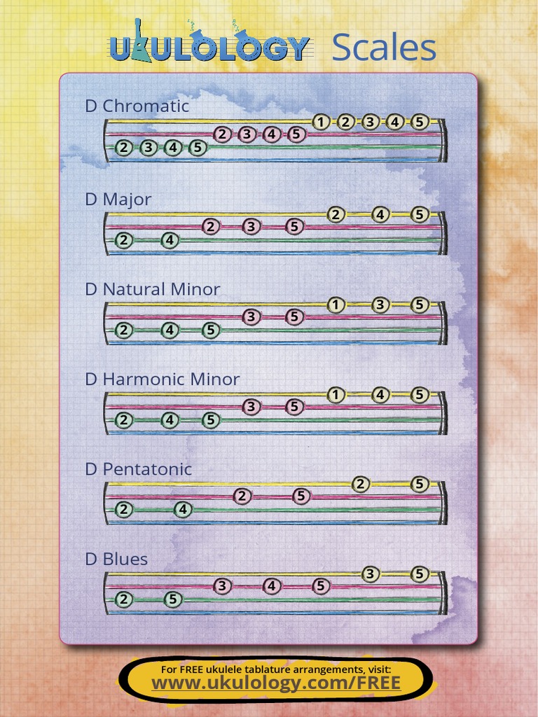 Ukulology Ukulele Scales | PDF