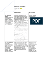 Sterkte-Zwakte Analyse Muziek