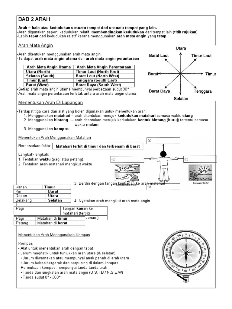 Geografi Tingkatan 1 Bab 2 Nota Pdf