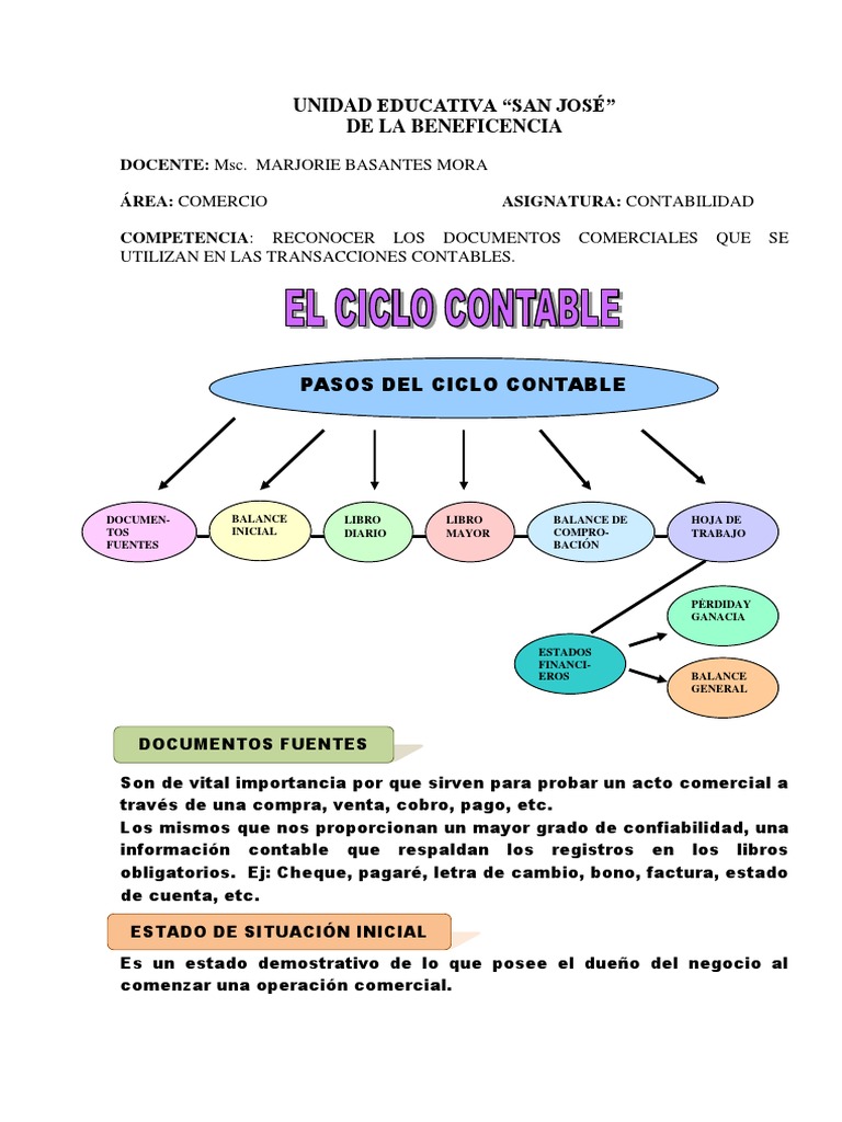 Estado de Situacion Inicial | Descargar gratis PDF | Contabilidad ...