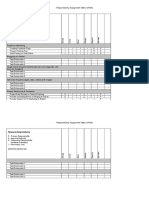 Responsibility Assignment Matrix (RAM) Nerds