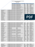 Data Penempatan Lokasi Kuliah Kerja Nyata 2015