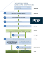 OMV Scholarship Application Process