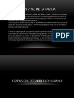 Etapas Del Desarrollo Humano