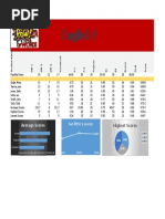 IB Grading Scale and Conversion Chart | PDF | Educational Assessment ...