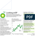 BP Corporate Profile