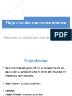 Flujo Circular Componente Macroeconomía