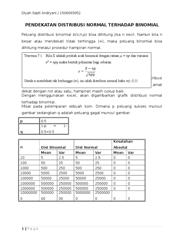 Pendekatan Normal Terhadap Binomial