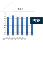 Ccss Summary