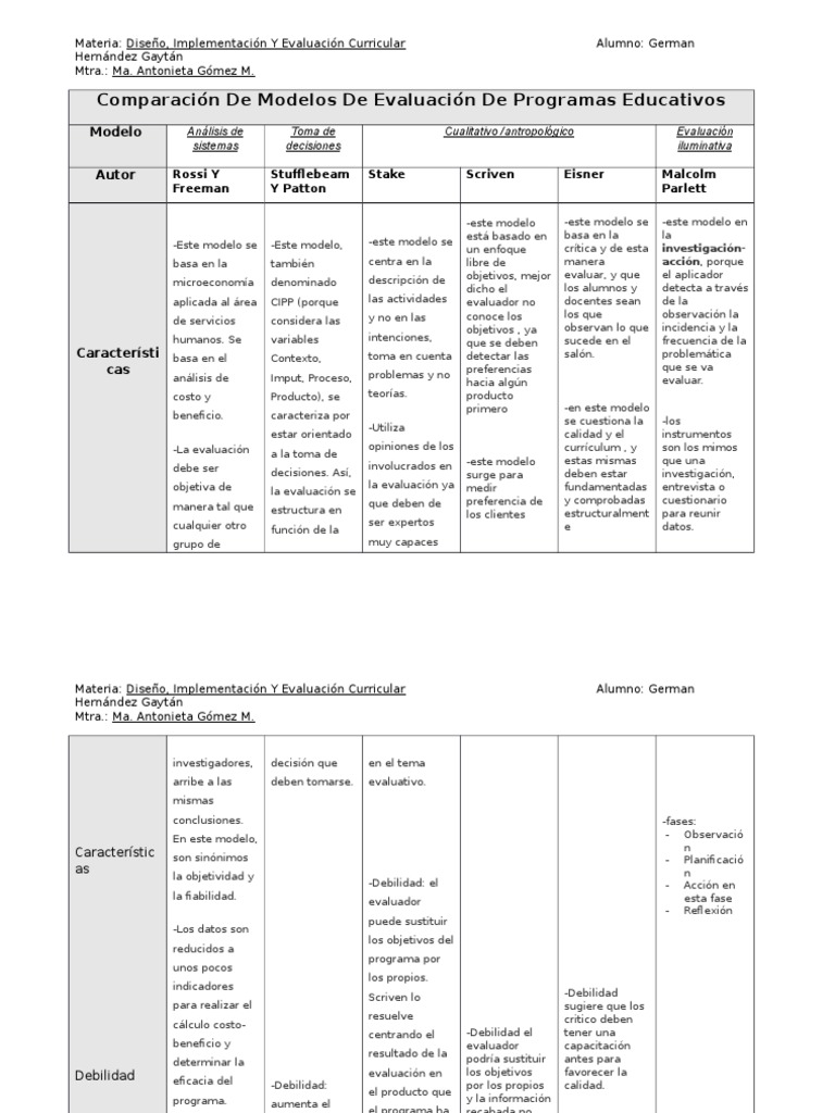 Comparacion Modelos Educativos | PDF | Evaluación | Toma de decisiones