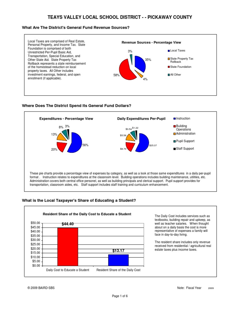 Teays Valley Local School District Pickaway County What Are The