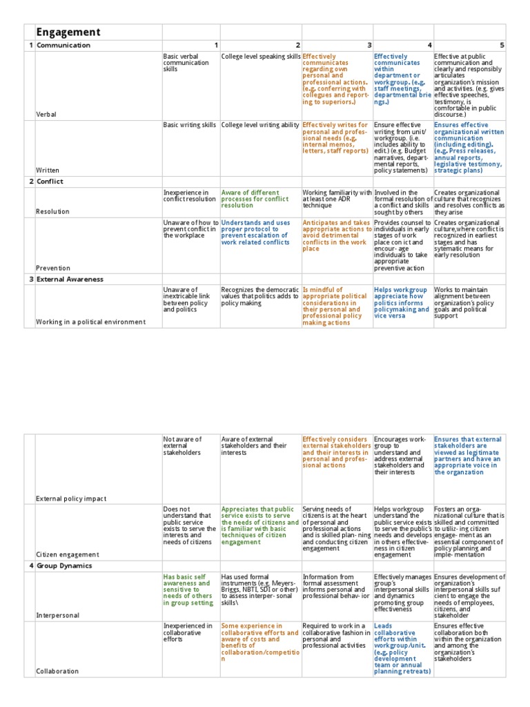 Engagement - Sheet1 | PDF | Stakeholder (Corporate) | Strategic Planning