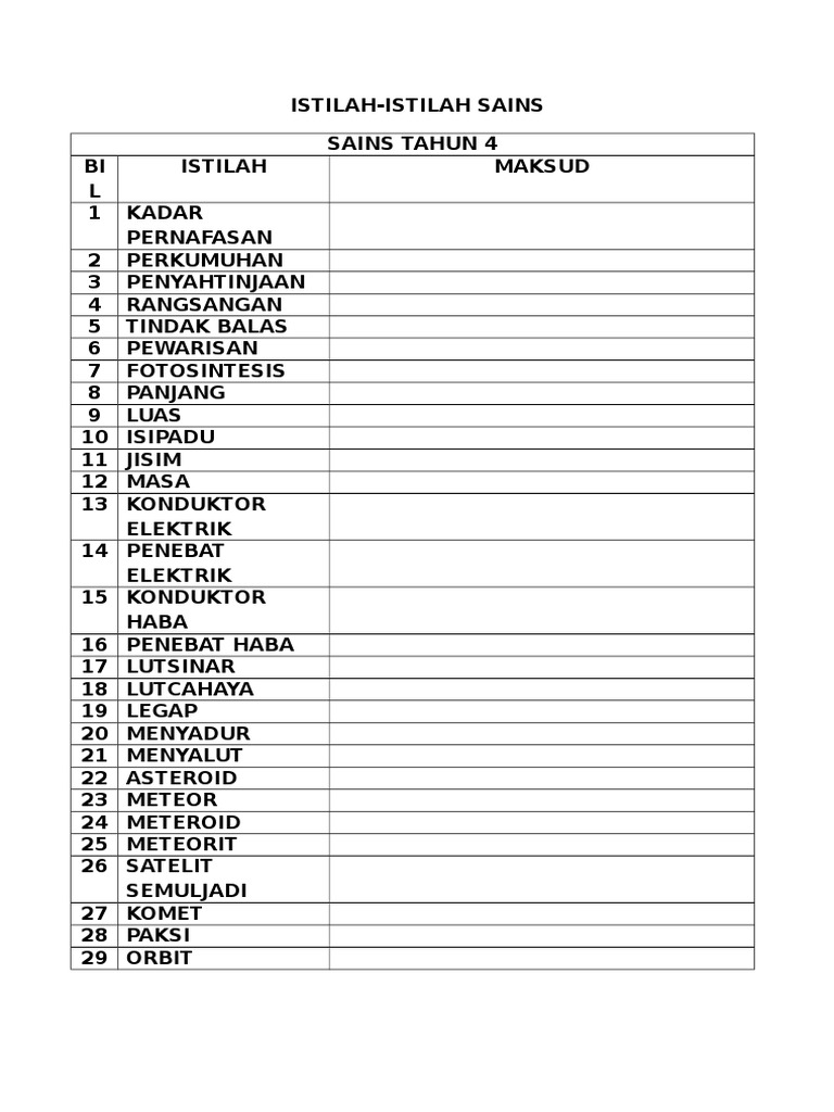 Istilah Sains 4 5 6 Pdf