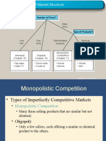 The Four Types of Market Structure