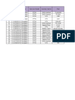 Ashok Offline Pendency