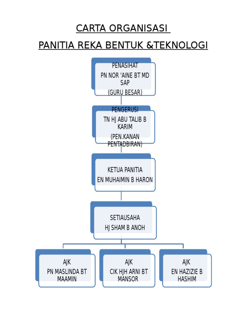 Carta Organisasi RBT | PDF