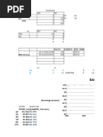 Ease Based STKRR: Predicted YES NO Actual YES 4 0 TP FN NO 1 133 FP TN 3 10 1 207