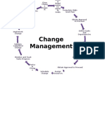 Change Managemnt ITIL life-cycle