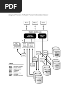 Oracle_Background_Process.docx