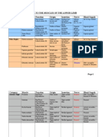 Table of Lower Limb Muscles RW