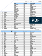 ANEXA La DECIZIA NR. 25 Din 16.02.2016 Privind Admiterea N Corpul Exper Ilor Electorali A 5041 de Persoane