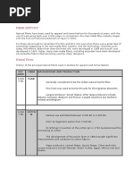 Fabric Seminar: Fiber History