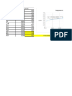 Regression Analysis: Sales