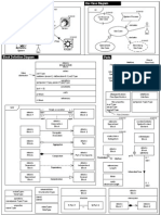 Sysml Overview Oose