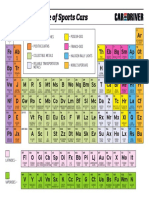 The Periodic Table of Sports Cars