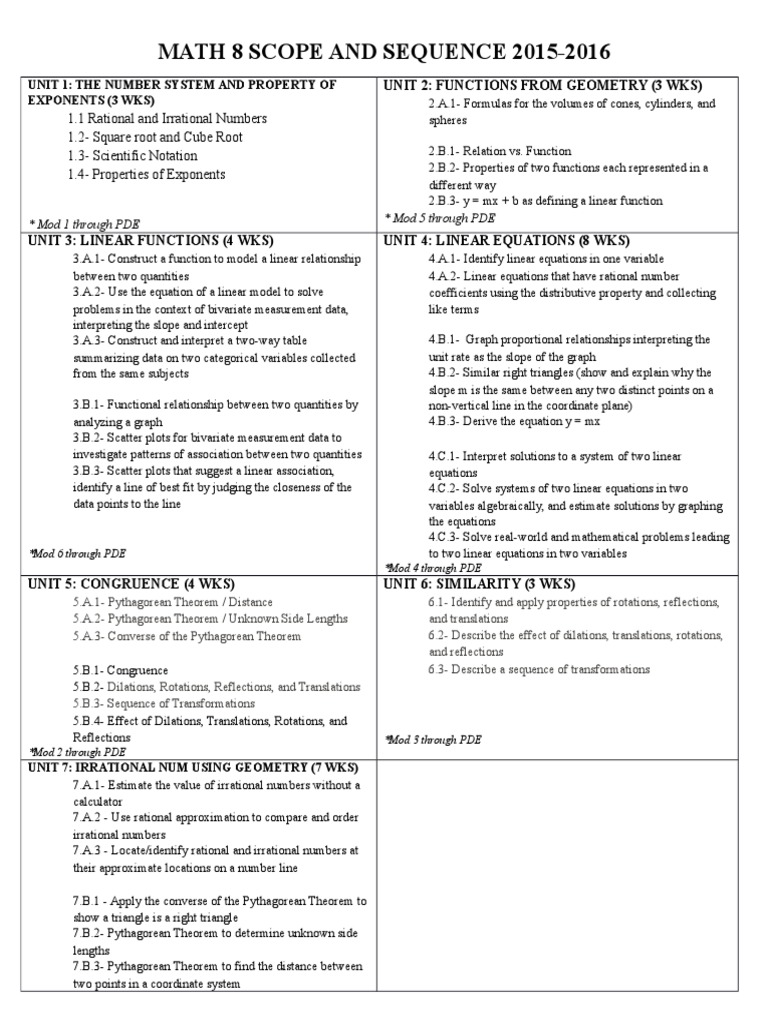 Math 8 Curriculum Overview 2015-2016 | PDF | Equations | Correlation ...