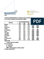 ODM Mortalidade Materna Cidades Do RS e Total BR