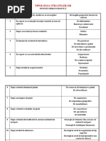 Tipologia-strategiilor